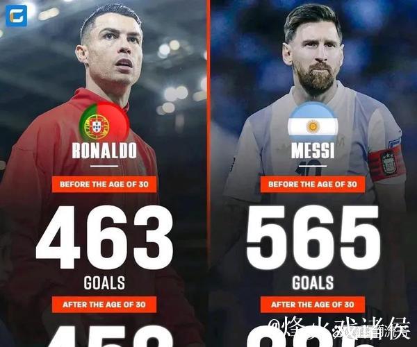 欧冠改制以来戴帽次数榜:梅西C罗并列8次居首 欧冠改制以来戴帽次数榜:梅西C罗并列8次居首