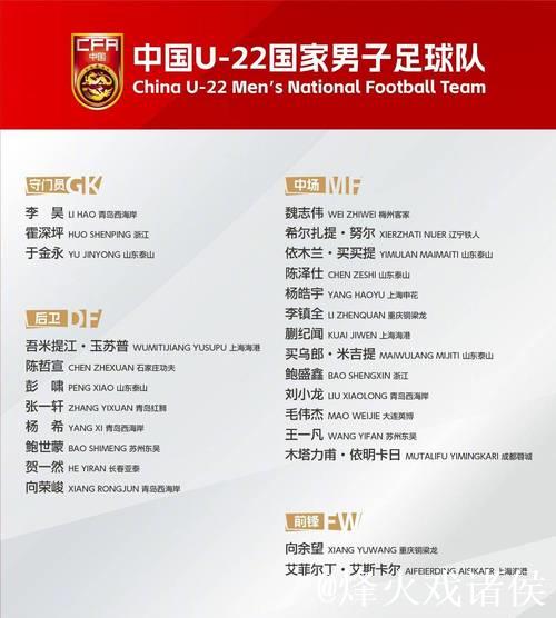 U22男足国家队名单:拜合拉木回归 魏祥鑫跳级入选 U22男足国家队名单:拜合拉木回归 魏祥鑫跳级入选