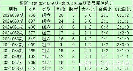 015期祥子福彩3D预测奖号：双胆参考