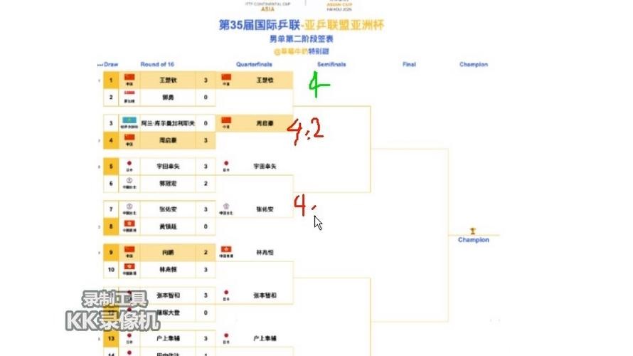2026世界杯竞猜：亚洲球队的表现预测