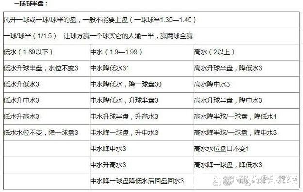 世界杯下注:如何看懂盘口与水位 世界杯下注:如何看懂盘口与水位