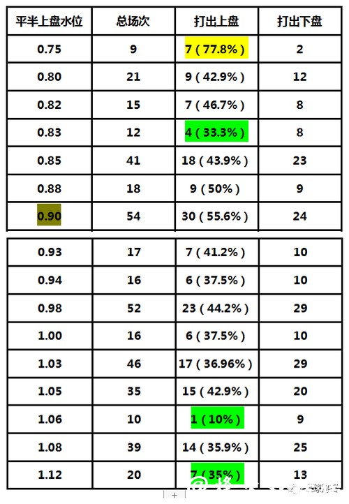 世界杯下注:如何看懂盘口与水位 世界杯下注:如何看懂盘口与水位
