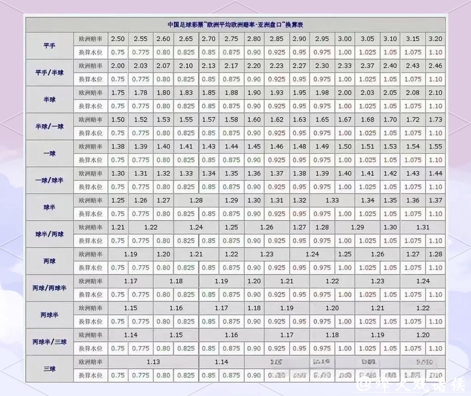 世界杯下注:如何看懂盘口与水位 世界杯下注:如何看懂盘口与水位