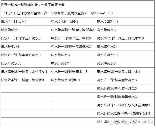 世界杯下注:如何看懂盘口与水位 世界杯下注:如何看懂盘口与水位
