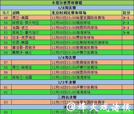 世界杯投注:从小组赛到决赛全程解析 世界杯投注:从小组赛到决赛全程解析