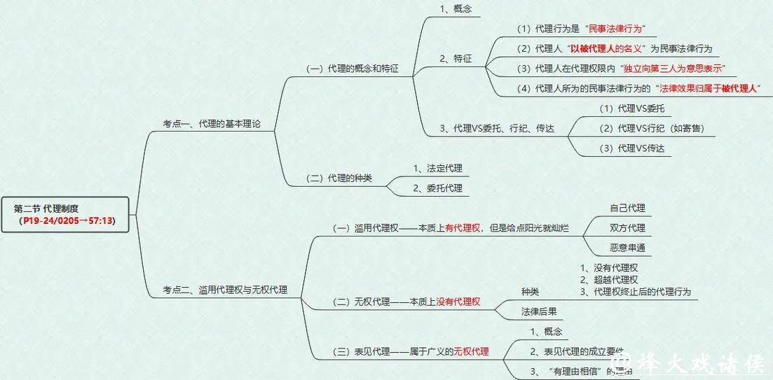 世界杯下注与经济学的联系