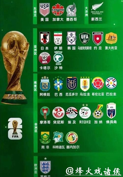 2026世界杯预测：新兴球队表现展望