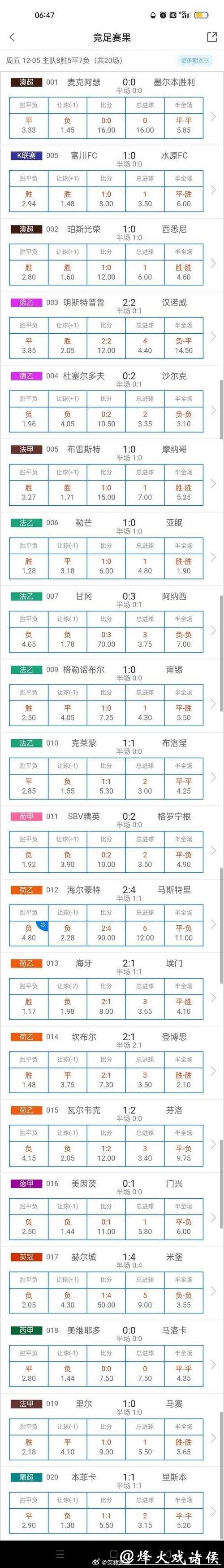 世界杯下注平台数据分析：助您赢更多