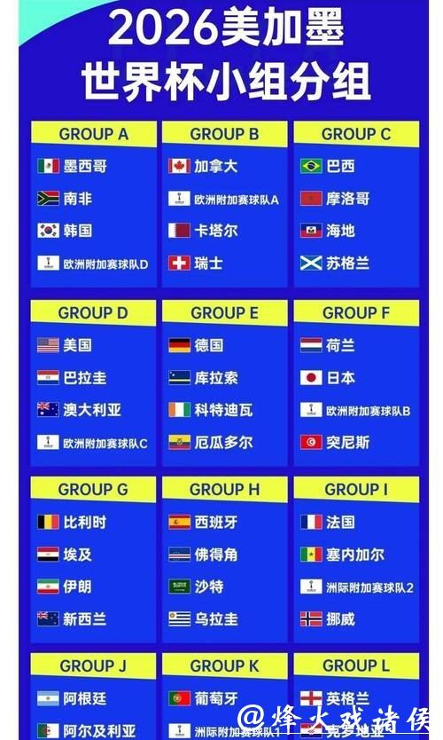 2026世界杯夺冠赔率：球迷最关注的热门球队排行