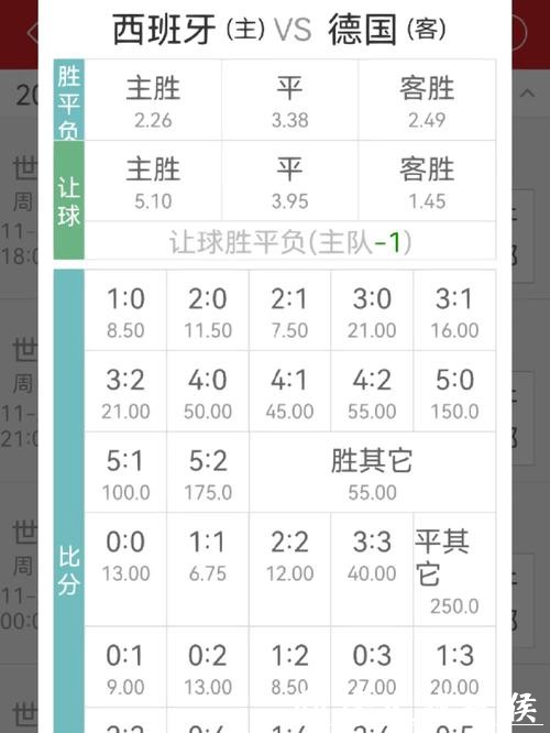 世界杯买球赔率走势分析技巧