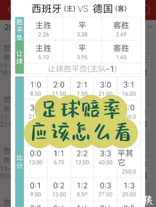 世界杯买球赔率走势分析技巧